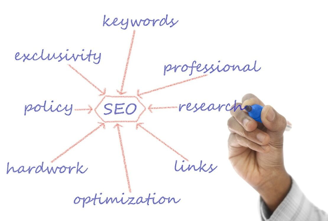 Hand zeichnet eine Mindmap rund um den Begriff SEO