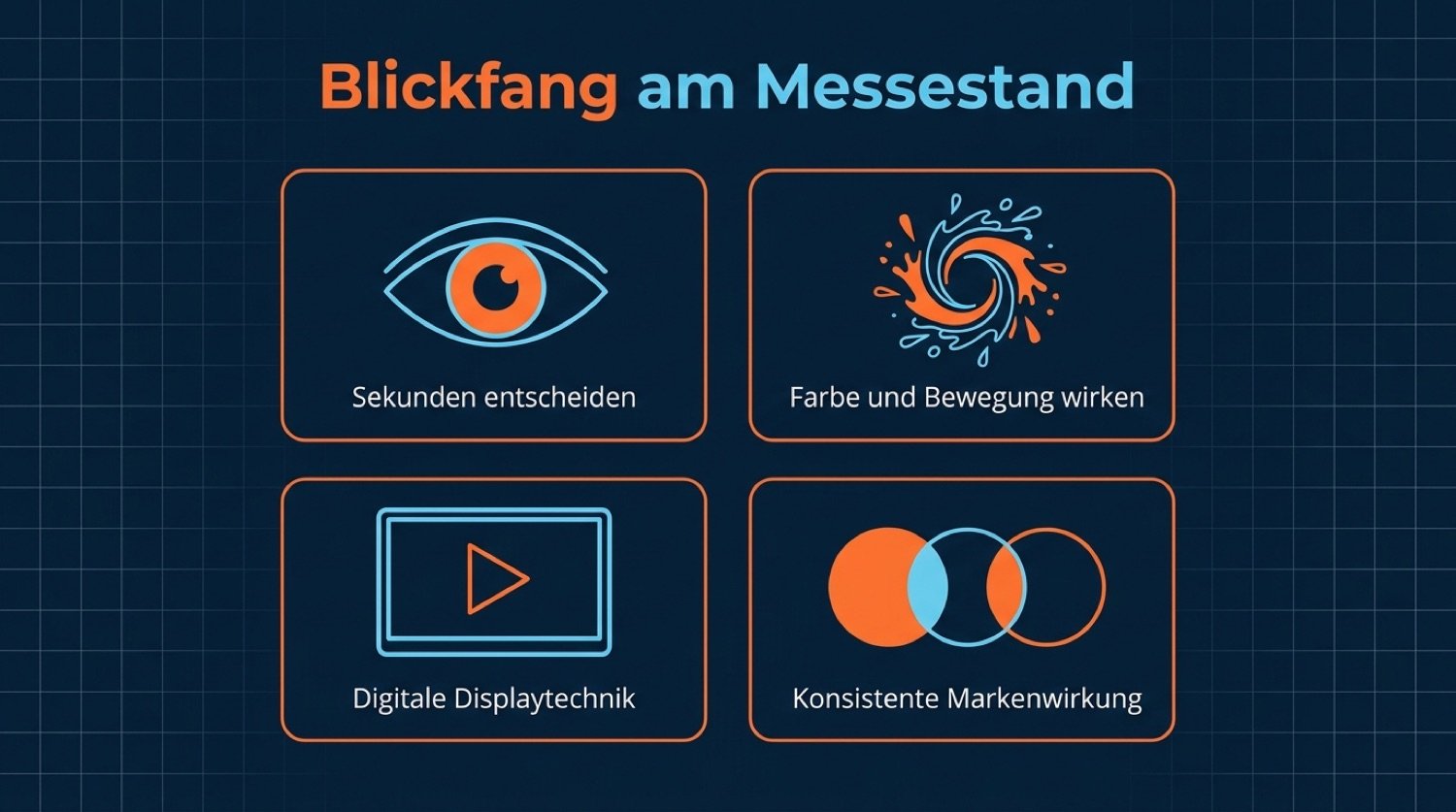 LED-Wand mit dynamischen Inhalten auf einem Messestand als Blickfang